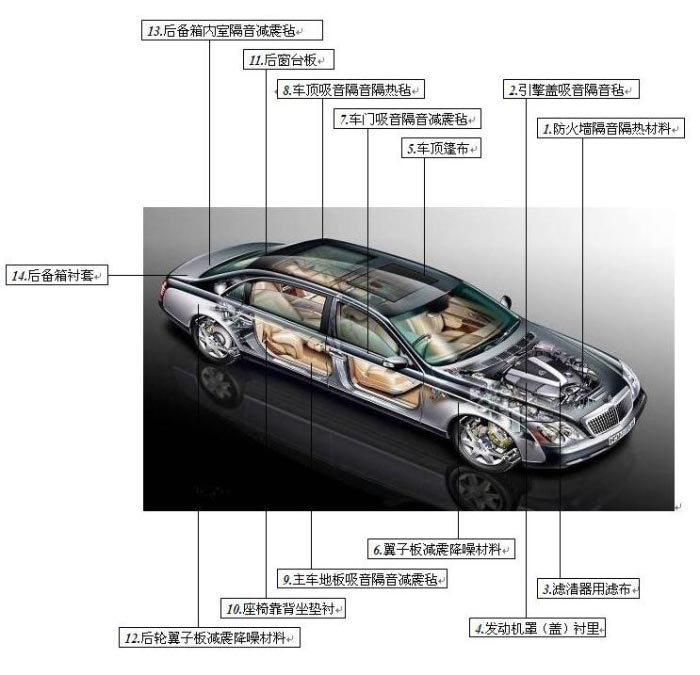 汽車(chē)無(wú)紡布